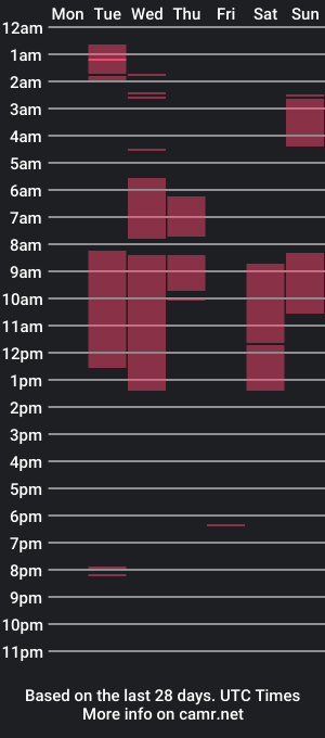 cam show schedule of anyangell