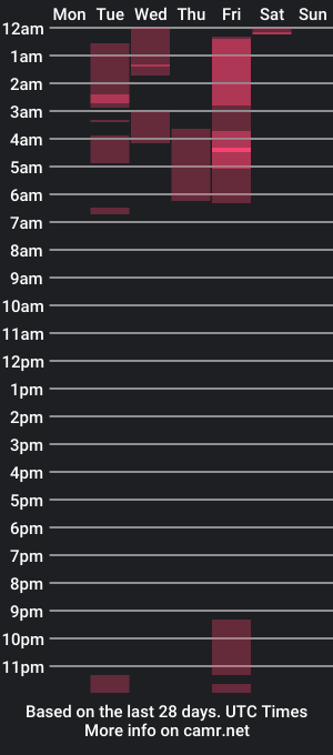 cam show schedule of anyburkee