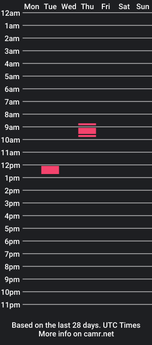 cam show schedule of anydanyg