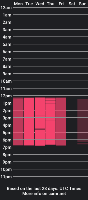 cam show schedule of anyelo_cortes