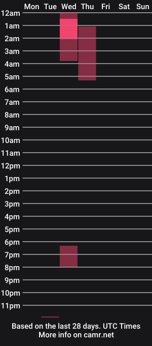 cam show schedule of anyelsewhere