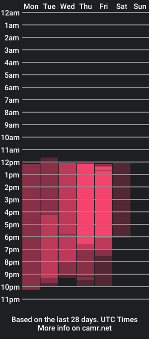 cam show schedule of anyi_restrepo