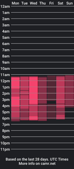 cam show schedule of anylewis