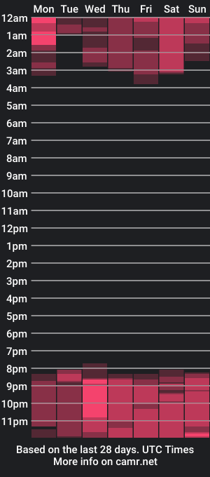 cam show schedule of anysasmithh