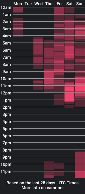 cam show schedule of anysugar