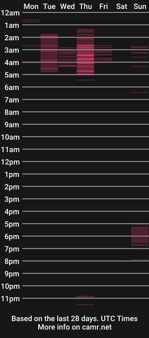 cam show schedule of anyswenty_39