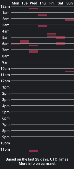 cam show schedule of anythingbutordinary