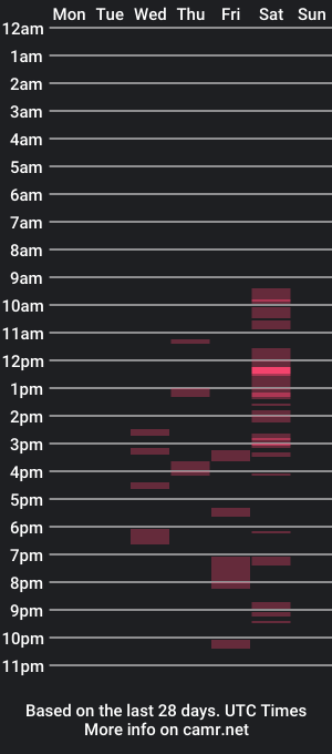 cam show schedule of anythinggoesmis