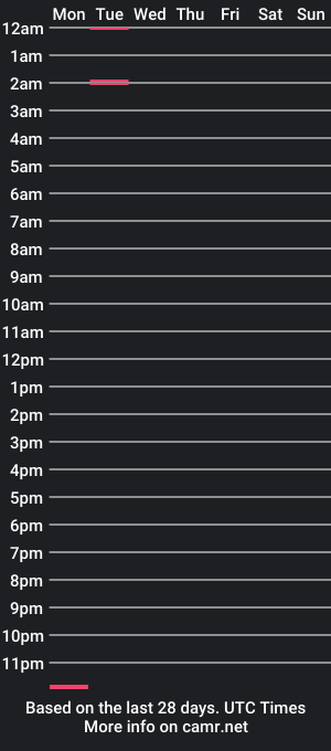 cam show schedule of anythingyouw4ant