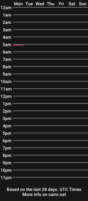 cam show schedule of anytime07