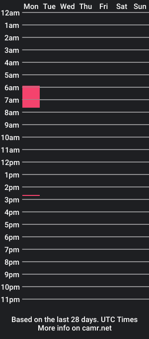 cam show schedule of anyutacharm