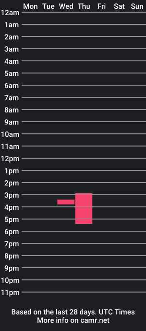 cam show schedule of aohh