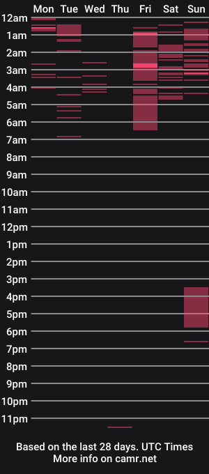 cam show schedule of aoi_dandelion