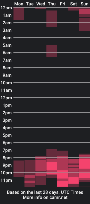 cam show schedule of aome7