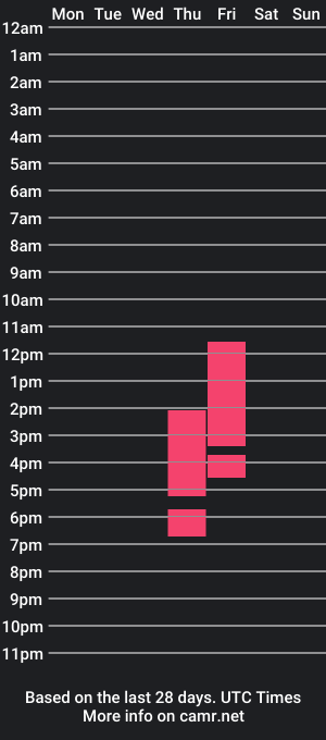 cam show schedule of aome_akatsuki18