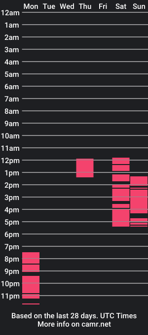 cam show schedule of aome_swett