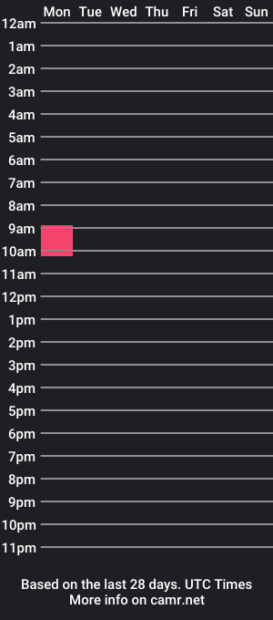 cam show schedule of aostuffs