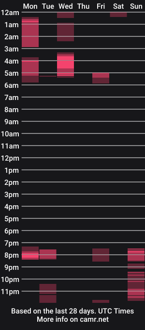cam show schedule of aotearoa31