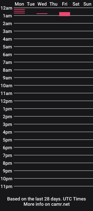 cam show schedule of ap303sbc