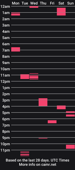 cam show schedule of ap3133