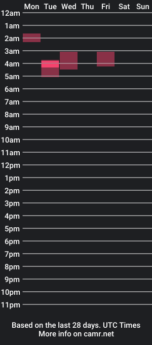 cam show schedule of apathicdick