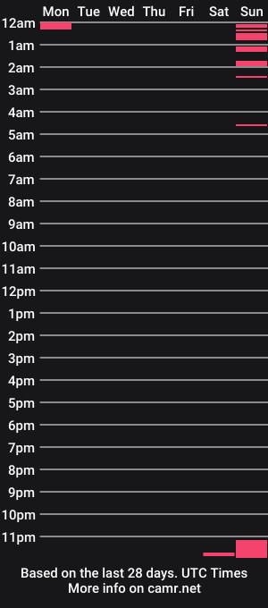 cam show schedule of apbator