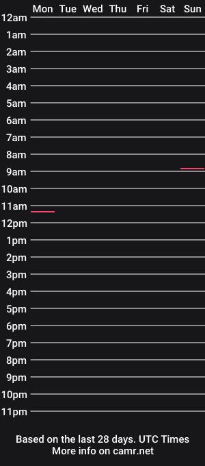cam show schedule of apedrums