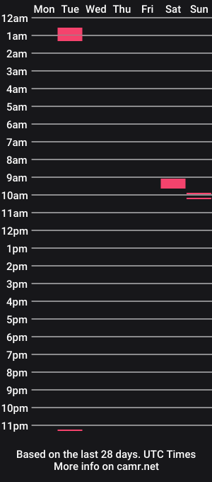 cam show schedule of apexrider_9