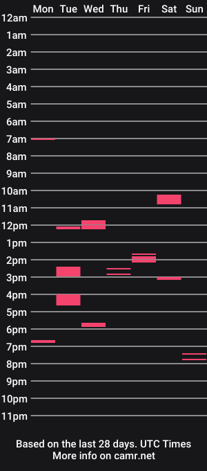 cam show schedule of apfelschuerlle