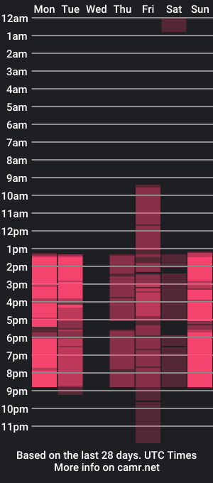 cam show schedule of aphexqueen