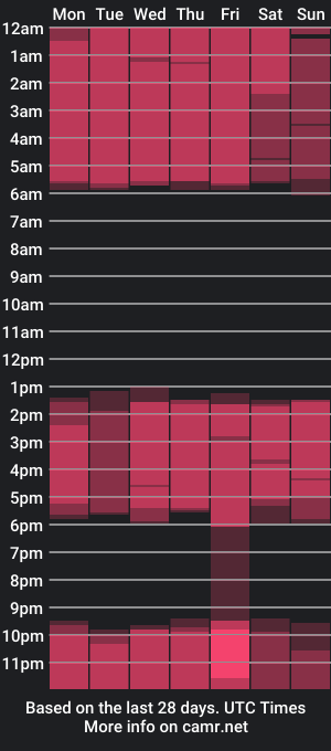 cam show schedule of aphrill_munoz