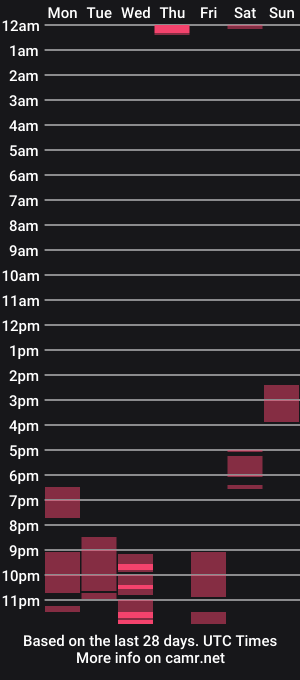 cam show schedule of aphrir