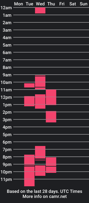 cam show schedule of aphrodisiah