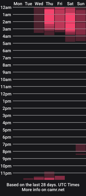 cam show schedule of aphroditafleur