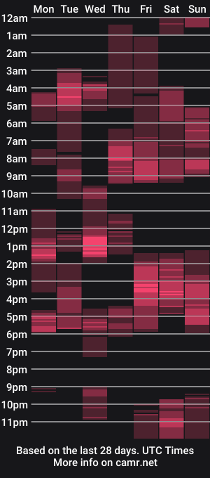 cam show schedule of aphrodite32