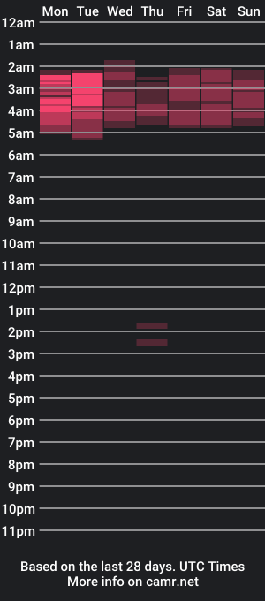 cam show schedule of aphrodite_and_ares