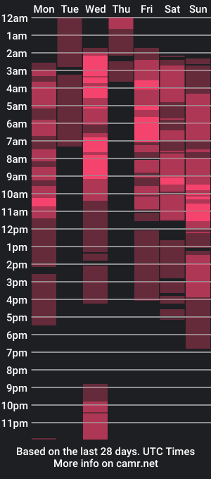 cam show schedule of aphroditerobertss