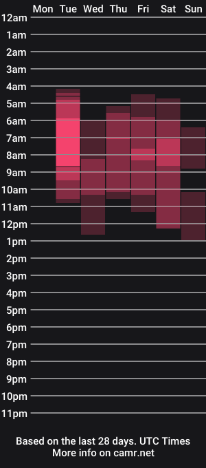 cam show schedule of aphrodites_ass