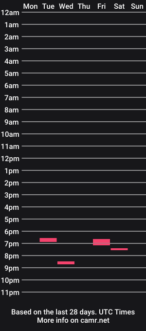 cam show schedule of apiggonemad