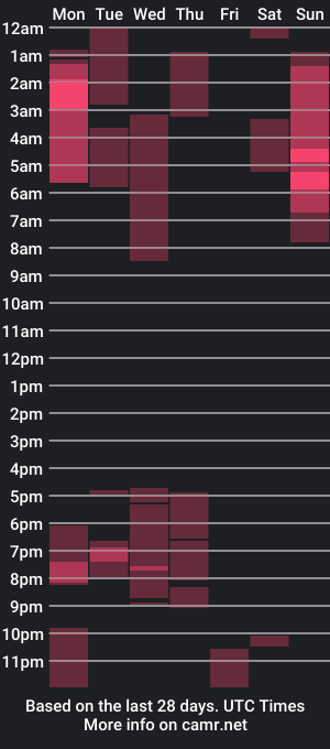 cam show schedule of apocalipsis201