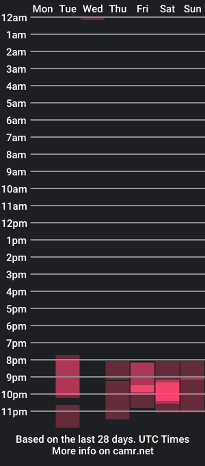 cam show schedule of apofis_boy