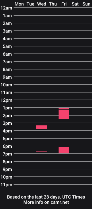 cam show schedule of apokpsy1