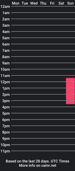 cam show schedule of apollo_16_