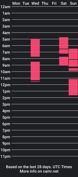 cam show schedule of apollo__8