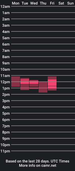 cam show schedule of apolloace