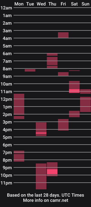 cam show schedule of apollobest77