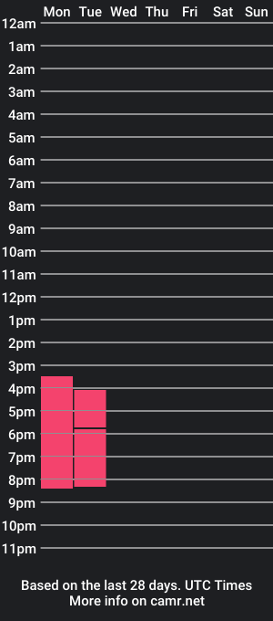 cam show schedule of apolo01_