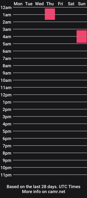 cam show schedule of apolo1sex24