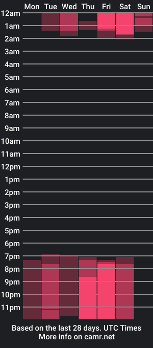 cam show schedule of apolo_and_ari