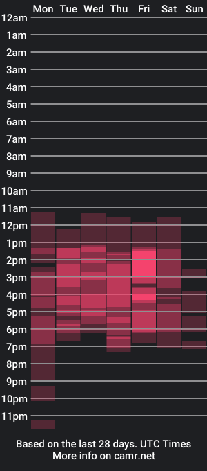 cam show schedule of apolo_aquiles1